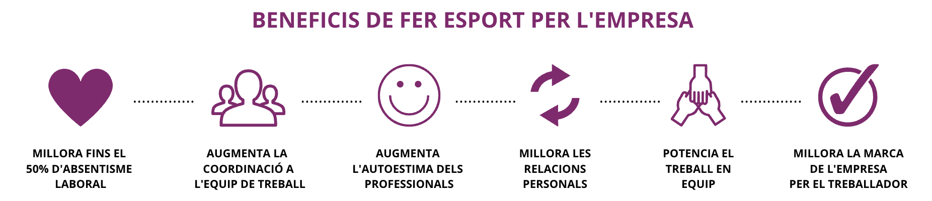 BENEFICIS DE FER ESPORT